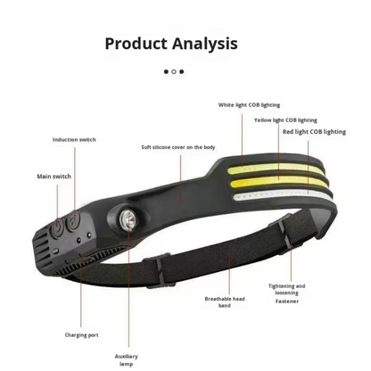 Lanterna frontala LED 3 Benzi COB cu Senzor, 1080 Lumeni, Reincarcabila