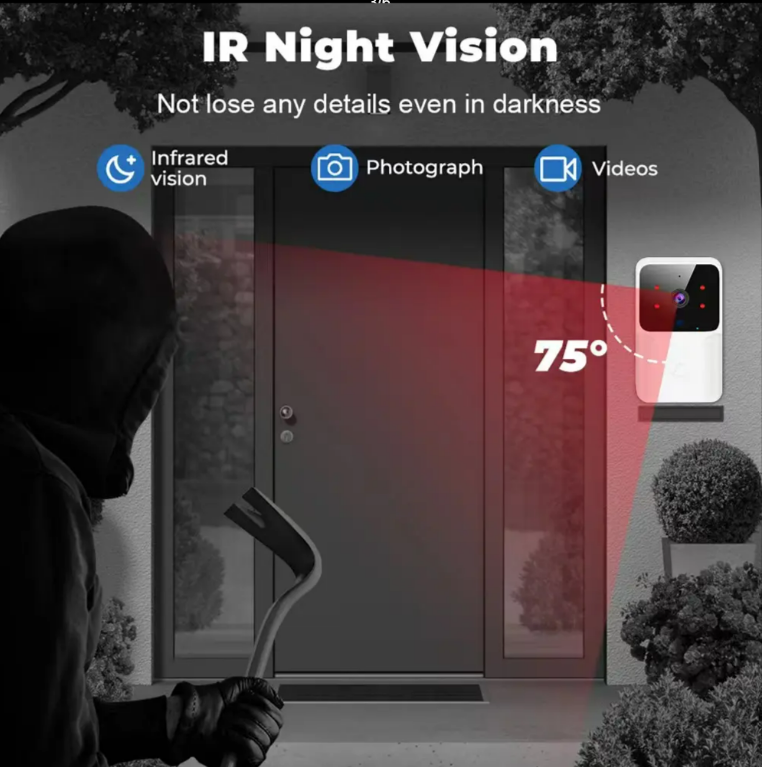 Sonerie Smart WIFI cu Camera HD si aplicatie mobila - brizy.ro
