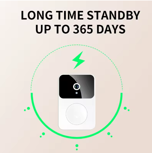 Sonerie Smart WIFI cu Camera HD si aplicatie mobila - brizy.ro
