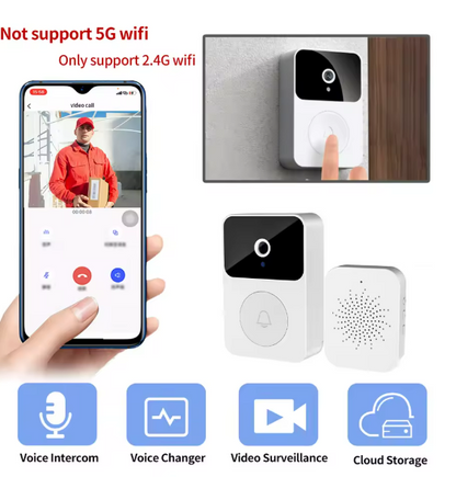 Sonerie Smart WIFI cu Camera HD si aplicatie mobila - brizy.ro