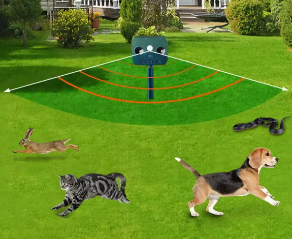 Dispozitiv cu Ultrasunete de alungare a animalelor cu incarcare solara - brizy.ro